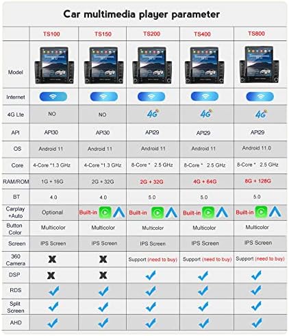 Autoradio 2 din Android 11 pour Citroen C5 2008-2017 9.7" Écran Tactile Bluetooth GPS WiFi USB Caméra Arrière - SEO: Autoradio 2 din Android 11 pour Citroen C5 2008-2017 9.7" – Image 3
